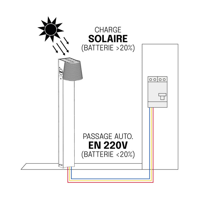 Borne Hybride Solaire/220V 70 CM – IP65, Batterie Remplaçable