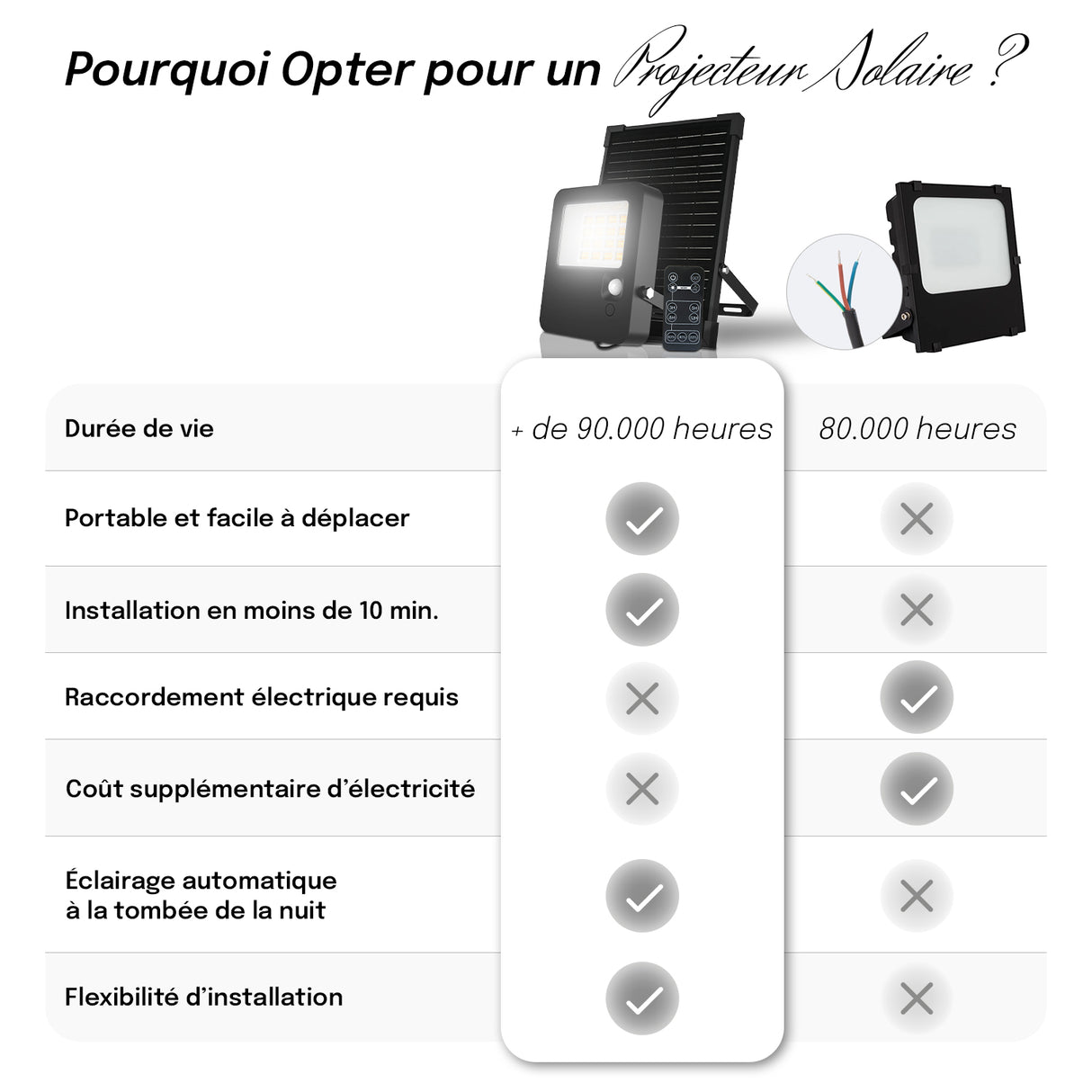 Projecteur Solaire avec Détecteur de Mouvement Haute Puissance – IP65, Télécommande