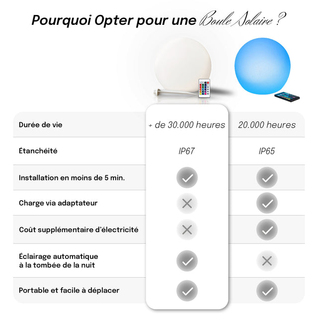 Boule Lumineuse Solaire Multicolore IP67 – Pour Piscine, Jardin et Terrasses