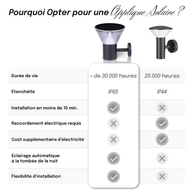 Applique Solaire Exterieur – IP65, Batterie Remplaçable