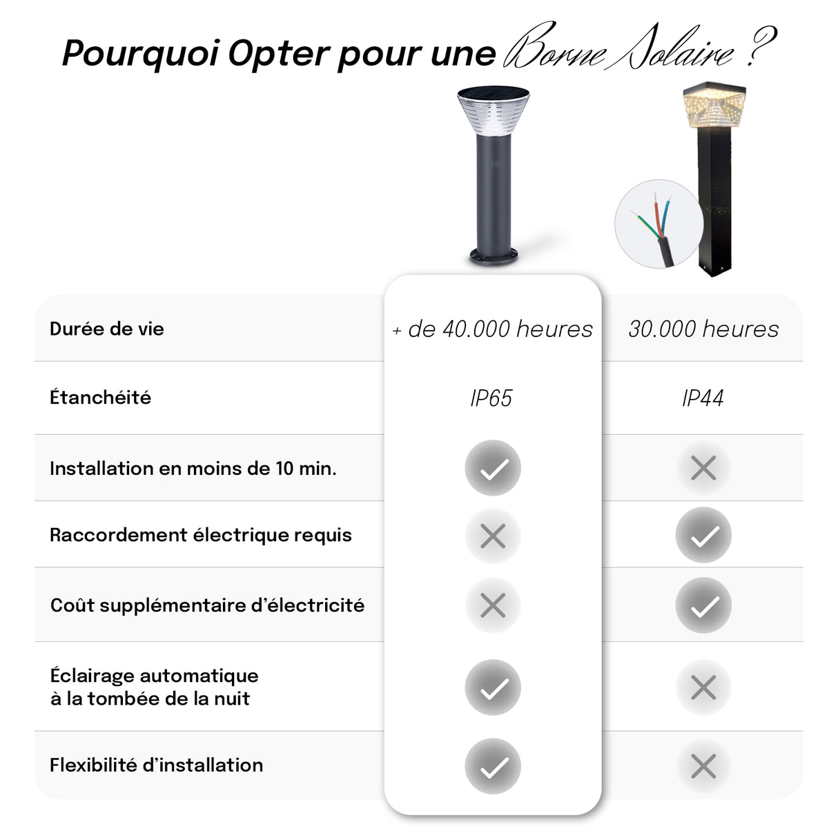 Borne Solaire Exterieur 80 CM – IP65, Batterie Remplaçable