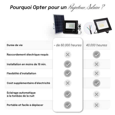 Projecteur Solaire - IP65, Télécommande