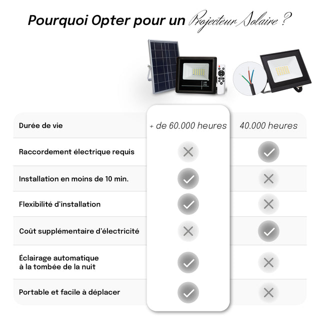 Projecteur Solaire - IP65, Télécommande