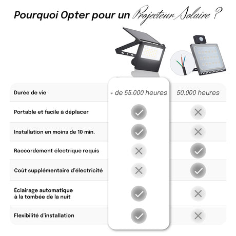 Lampe Extérieure à Détection de Mouvement – Éclairage Automatique et Sécurisé, Installation Murale ou au Sol