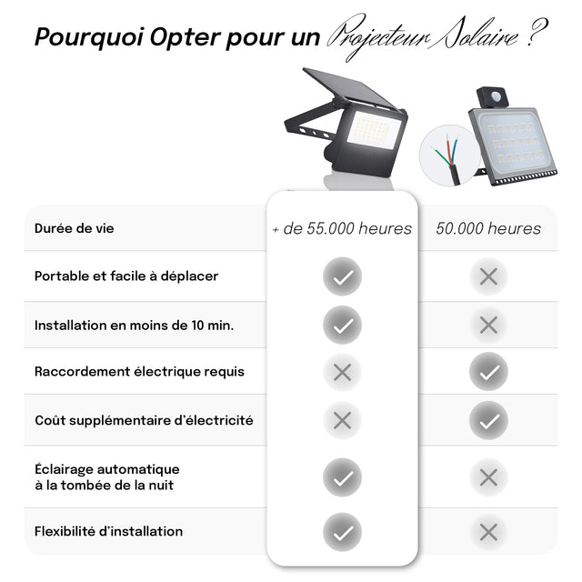 Lampe Extérieure à Détection de Mouvement – Éclairage Automatique et Sécurisé, Installation Murale ou au Sol