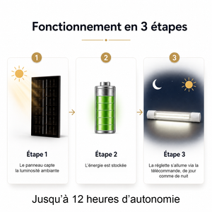 Reglette LED Solaire - IP54, Fonction Diurne