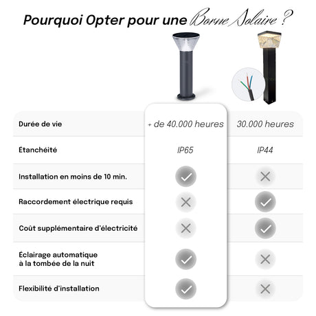 Borne Solaire Exterieur 80 CM – IP65, Batterie Remplaçable